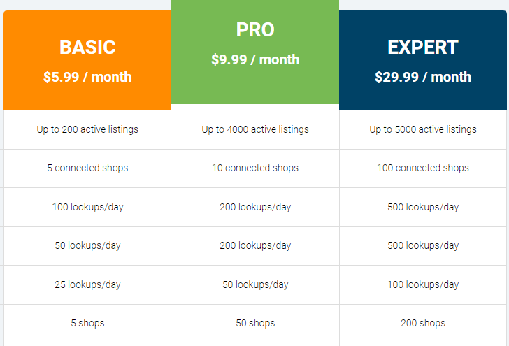 eRank Pricing